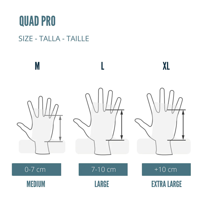Quad PRO Hand Grips Cyan Kit