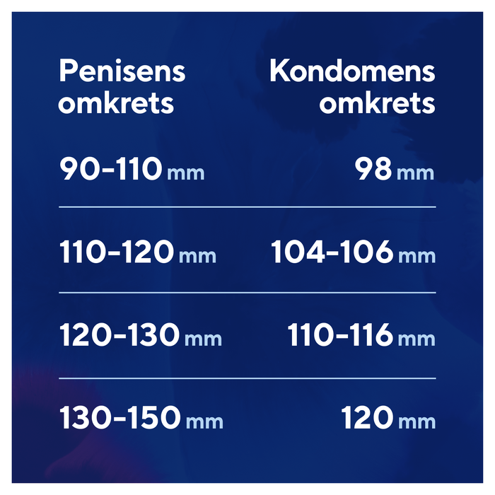 Profil Kondomer 30 stk